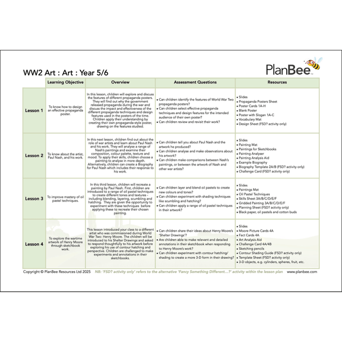 PlanBee World War 2 Topic Bundle for Upper KS2