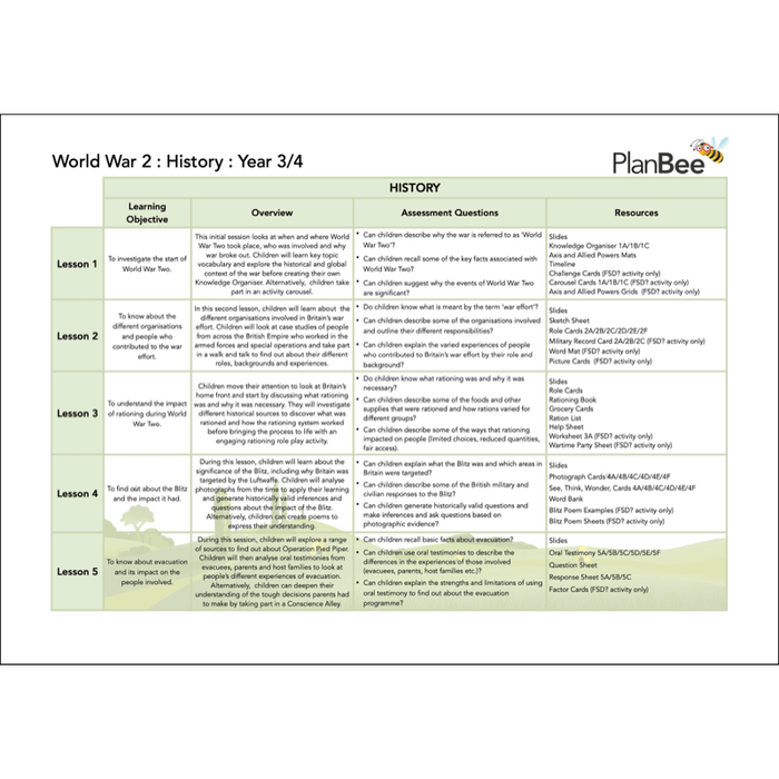 PlanBee World War 2 (LKS2) Topic Bundle