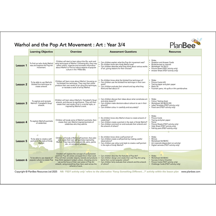 PlanBee KS2 USA Road Trip Lessons | Year 3 & Year 4 Topic 