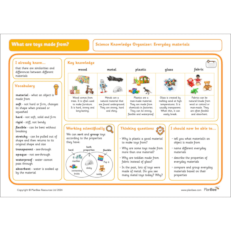 PlanBee Toys Topic KS1 Planning and Resources by PlanBee