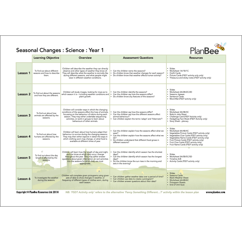 PlanBee Wonderful Weather KS1 Topic Planning and Resources