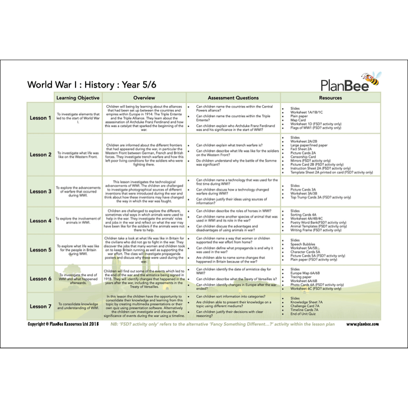PlanBee World War 1 KS2 Topic Bundle