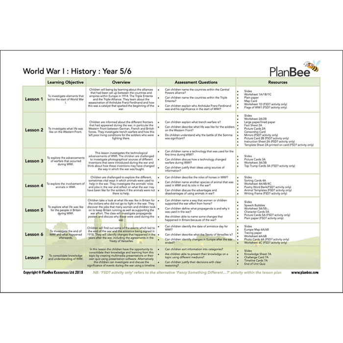 PlanBee World War 1 KS2 Topic Bundle