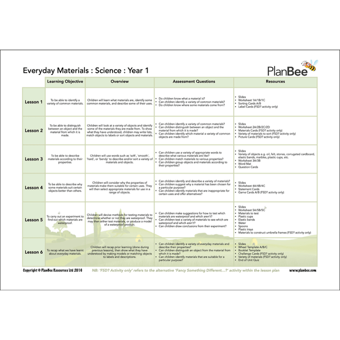 PlanBee Year 1 Science Bundle