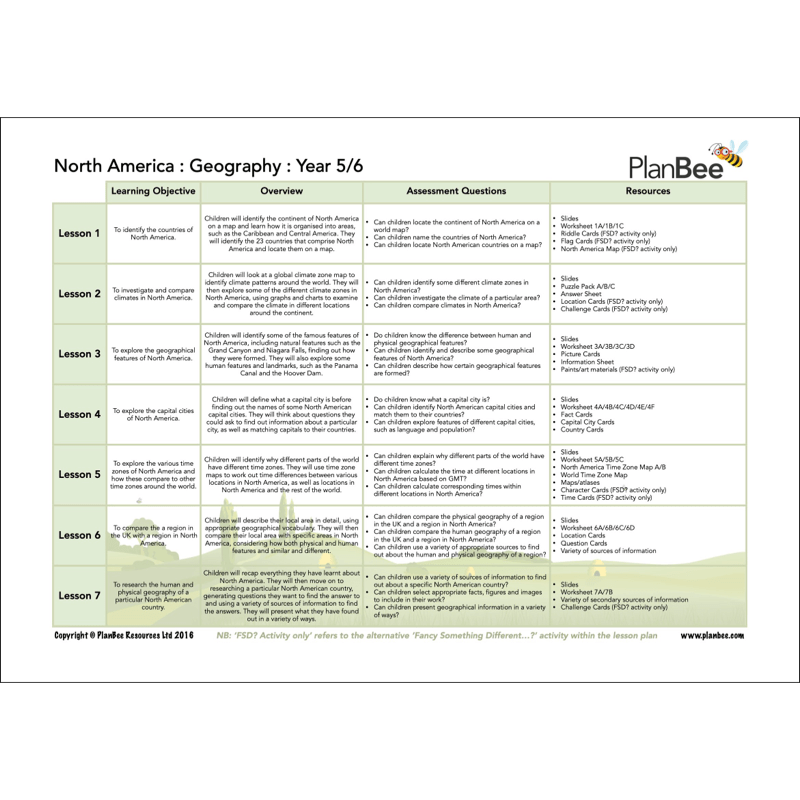 PlanBee Aztecs KS2 Topic Bundle