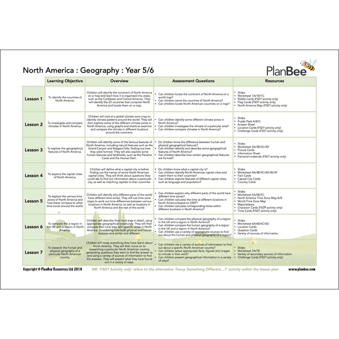 PlanBee Aztecs KS2 Topic Bundle