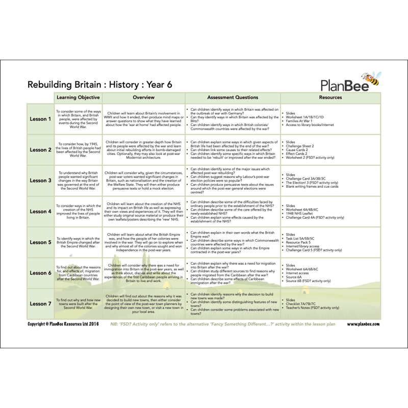 PlanBee Brilliant Britain KS2 Year 5 & Year 6 Topic