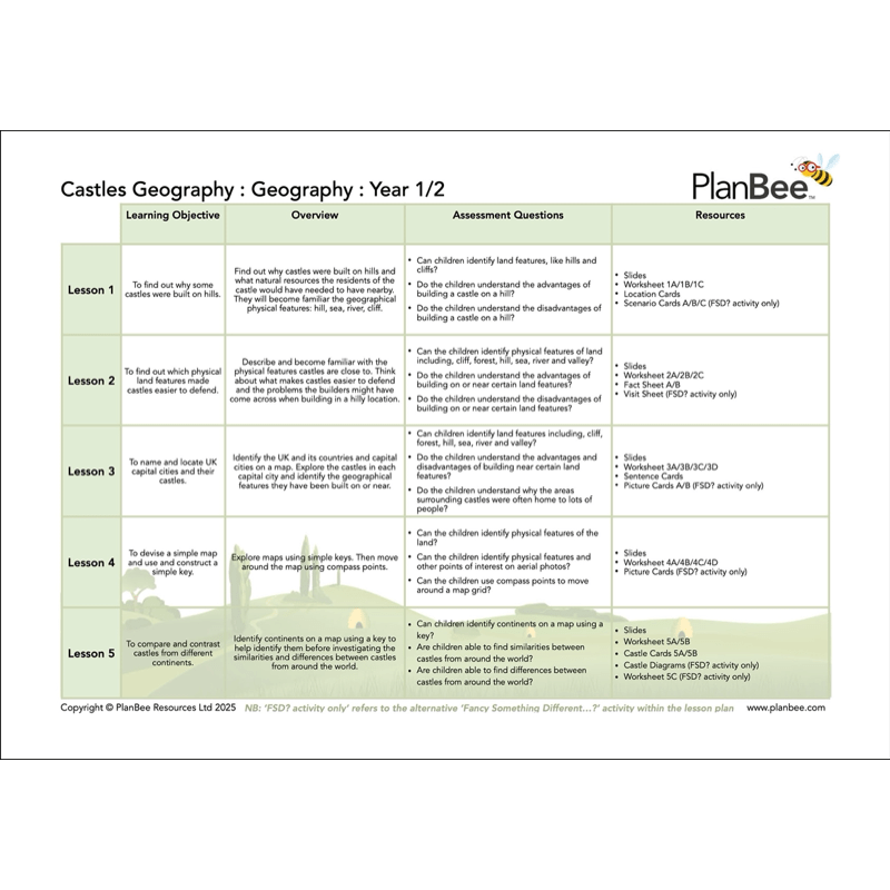 PlanBee Castles KS1 Topic Bundle