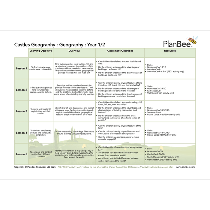 PlanBee Castles KS1 Topic Bundle