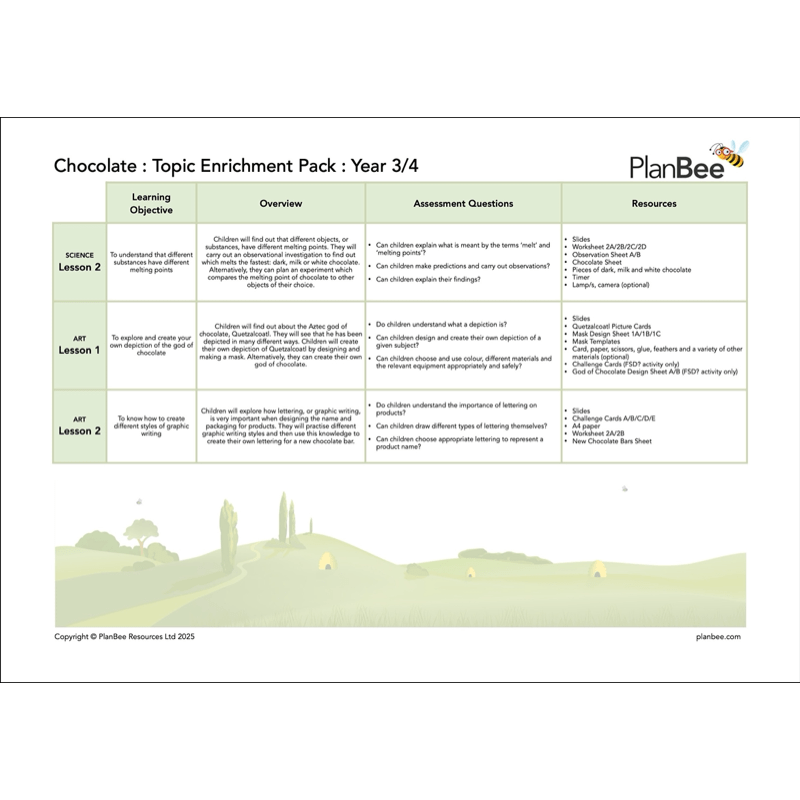 PlanBee KS2 Chocolate Topic Bundle