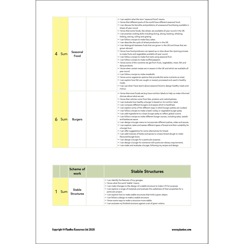 PlanBee Primary DT Design and Technology Curriculum Pack 1 PlanBee