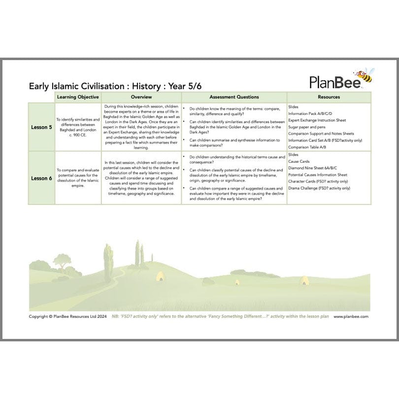 PlanBee Early Islamic Civilisation KS2 Cross-Curricular Topic 
