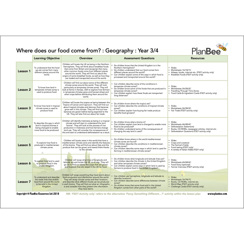 PlanBee KS2 Food Glorious Food Topic for Year 3 & Year 4 