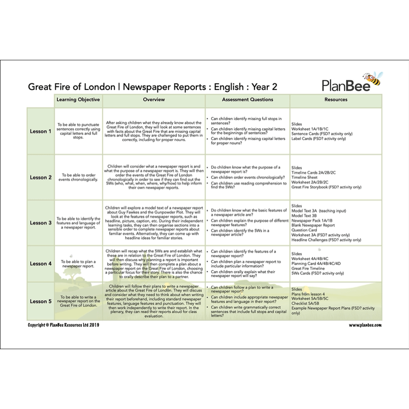 PlanBee Great Fire of London English Bundle