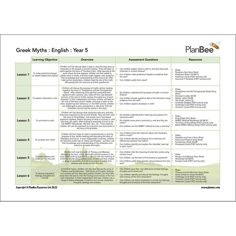 PlanBee Ancient Greece Topic Bundle KS2