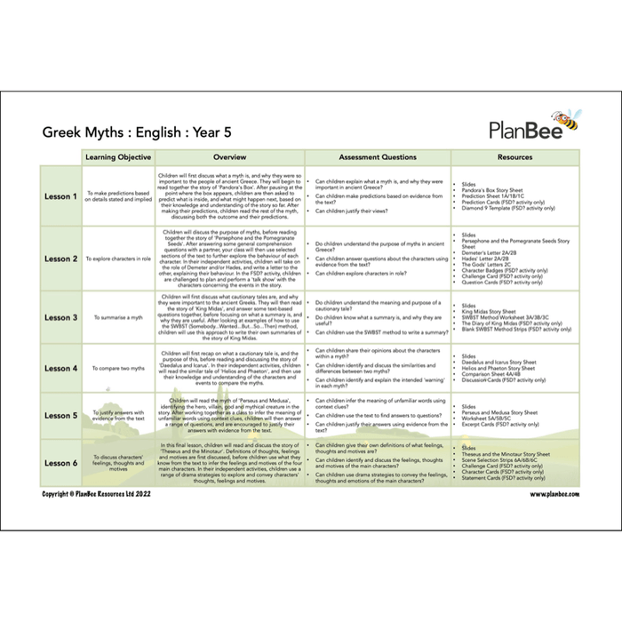 PlanBee Ancient Greece Topic Bundle KS2