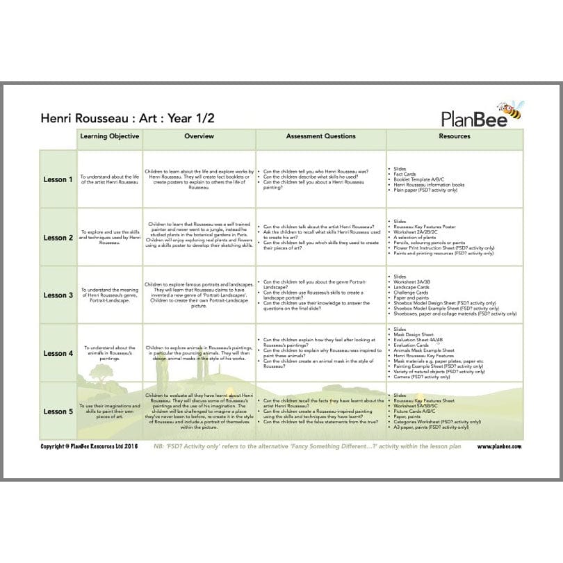 PlanBee KS1 Jungle Topic Bundle | PlanBee