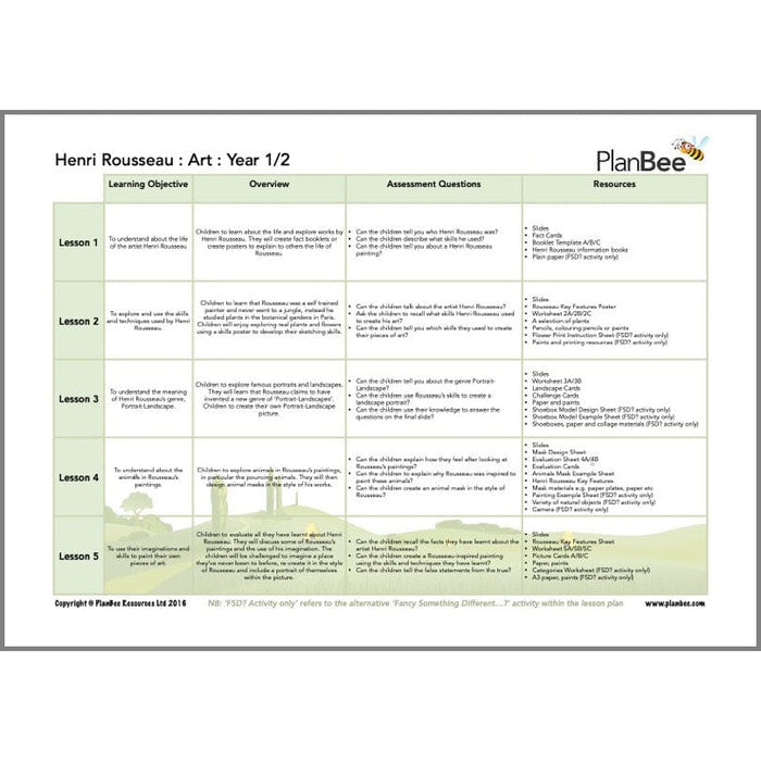 PlanBee KS1 Jungle Topic Bundle | PlanBee