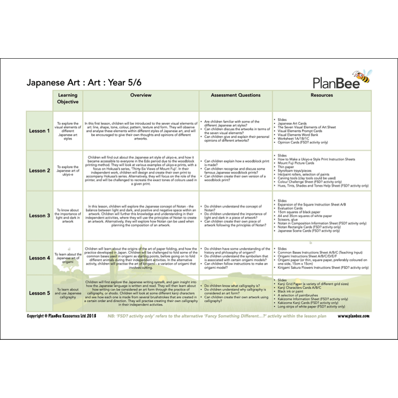 PlanBee Japan KS2 Topic Bundle