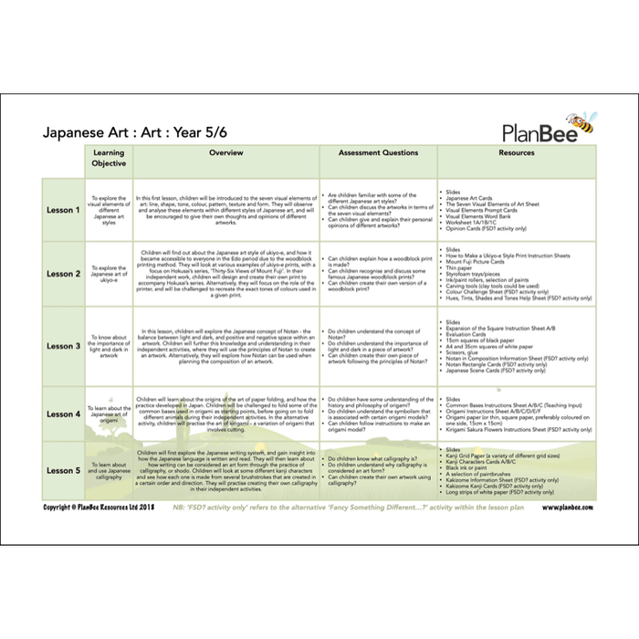 PlanBee Japan KS2 Topic Bundle