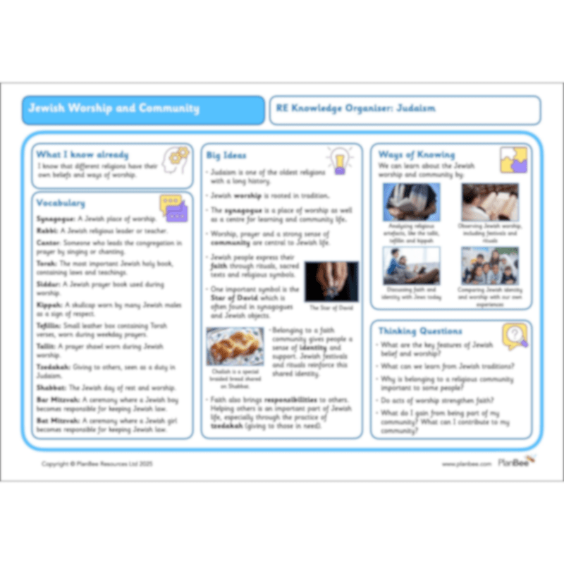 PlanBee Jewish Worship and Community - KS2 RE Lesson by PlanBee