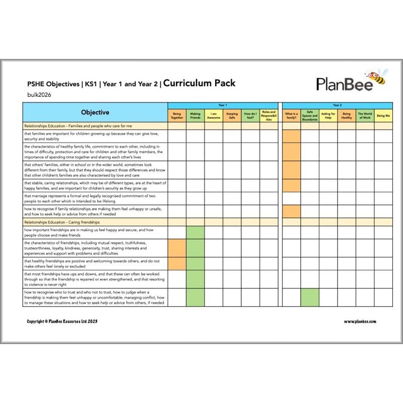 PlanBee Primary KS1 PSHE Long Term Planning by PlanBee