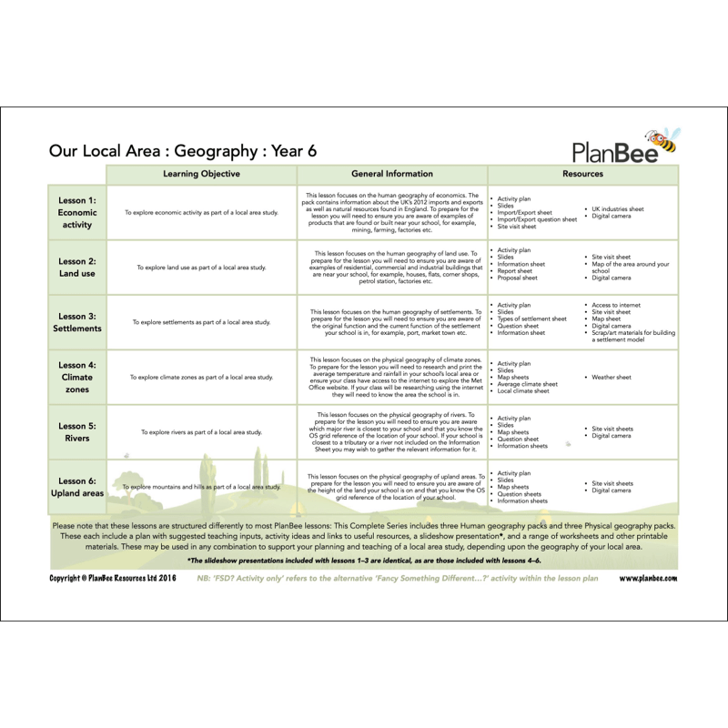 PlanBee All About Me KS2 | Myself Topic for Year 5 Year 6
