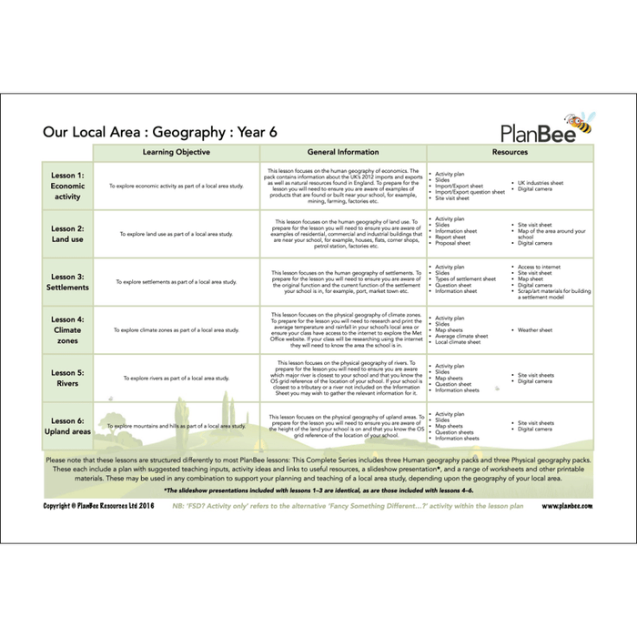 PlanBee All About Me KS2 | Myself Topic for Year 5 Year 6