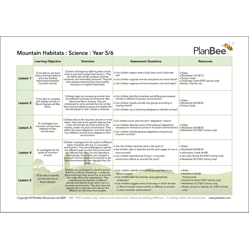 PlanBee Mountains Topic Bundle for KS2