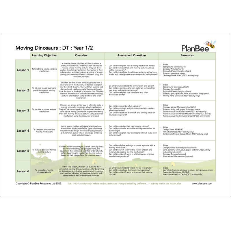 PlanBee Dinosaurs KS1 Cross-Curricular Topic Bundle