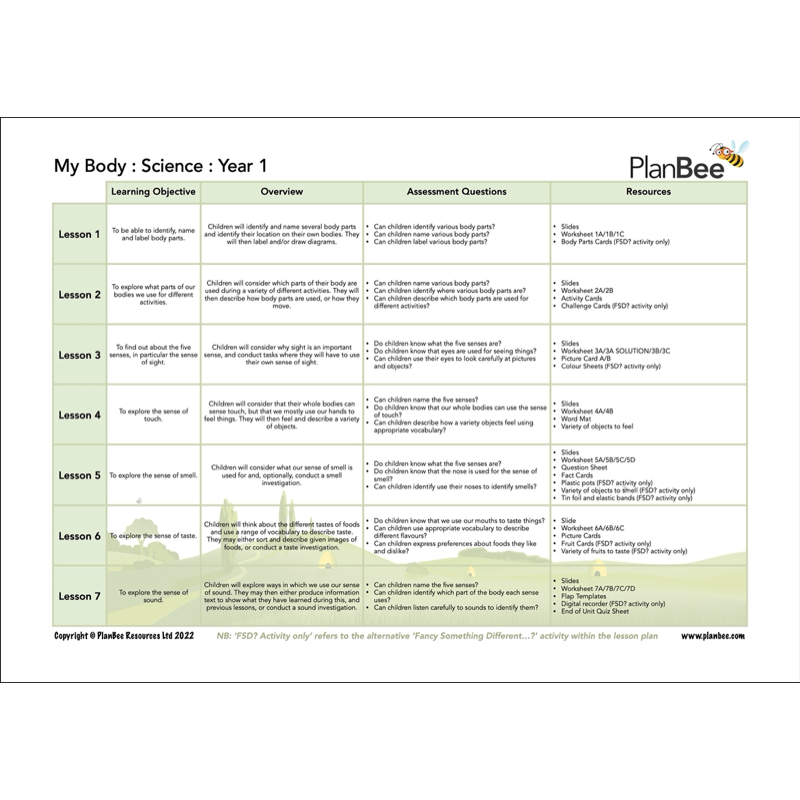 PlanBee All About Me KS1 Topic Bundle