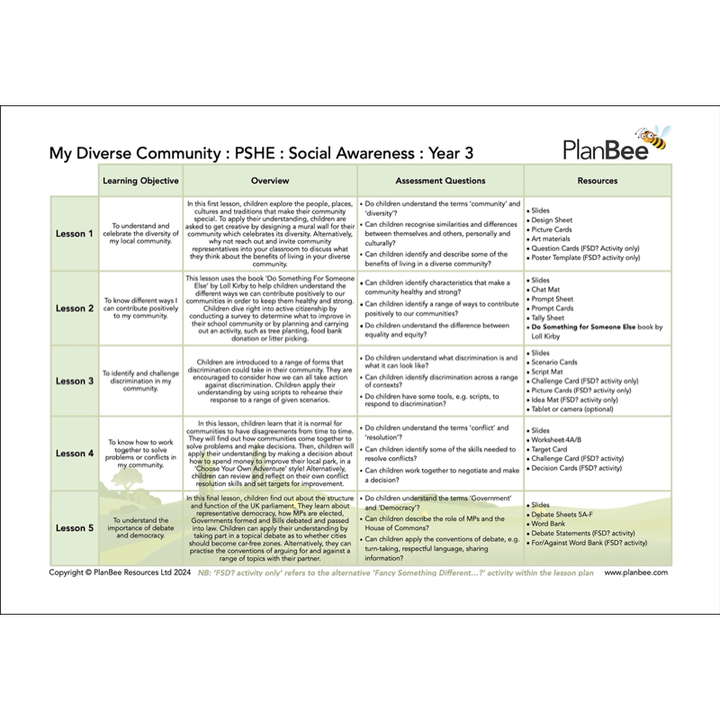 PlanBee Settlements Topic Bundle