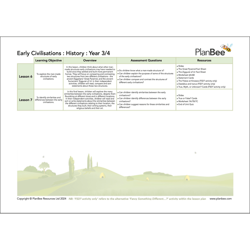 PlanBee Living in our World KS2 Topic Bundle