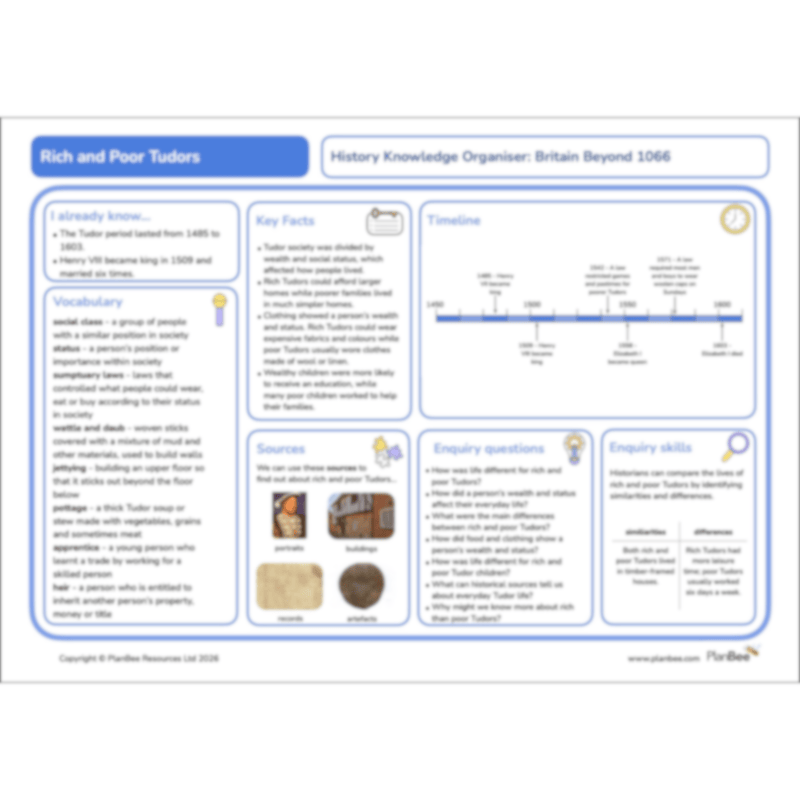 PlanBee Rich and Poor Tudors | PlanBee Tudor History Lessons for KS2