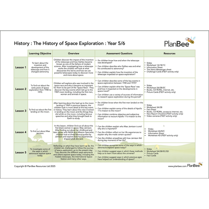 PlanBee Space KS2 Topic Bundle | PlanBee
