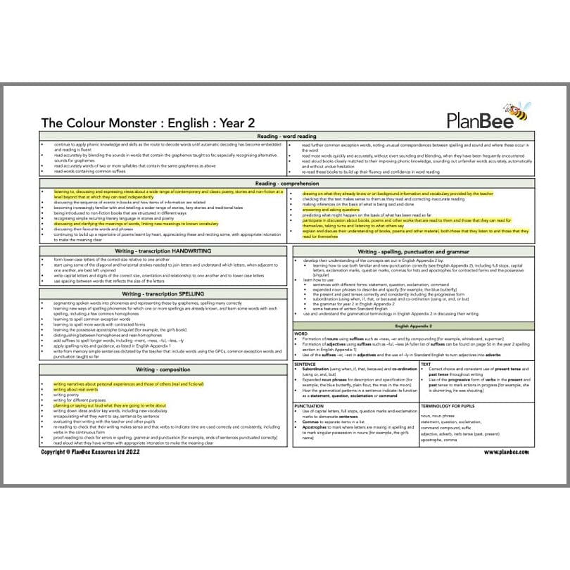 PlanBee Healthy Me KS1 Topic Bundle | PlanBee