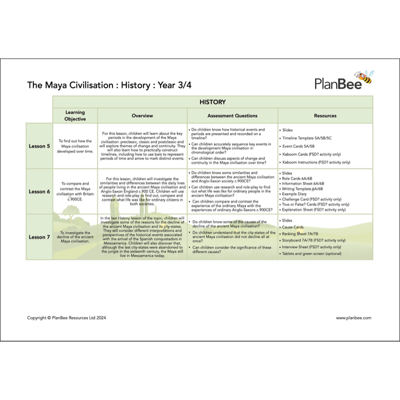 PlanBee The Maya Topic Bundle for KS2