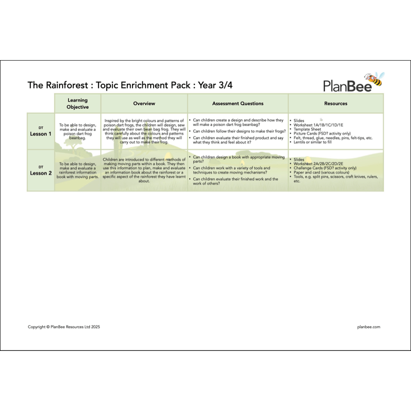 PlanBee The Rainforest KS2 Topic Bundle