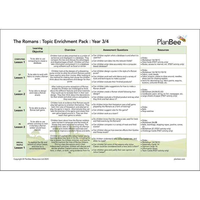 PlanBee Ancient Romans KS2 Topic Bundle