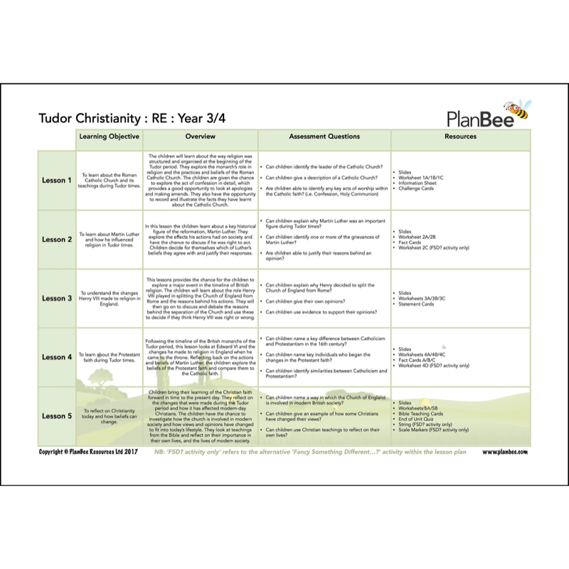 PlanBee KS2 Tudors Topic | Cross-Curricular Tudors Lessons