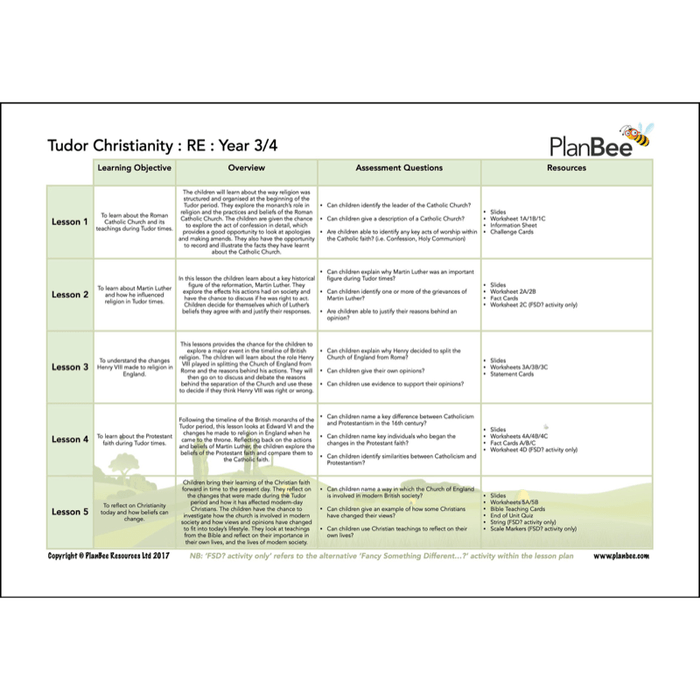 PlanBee KS2 Tudors Topic | Cross-Curricular Tudors Lessons