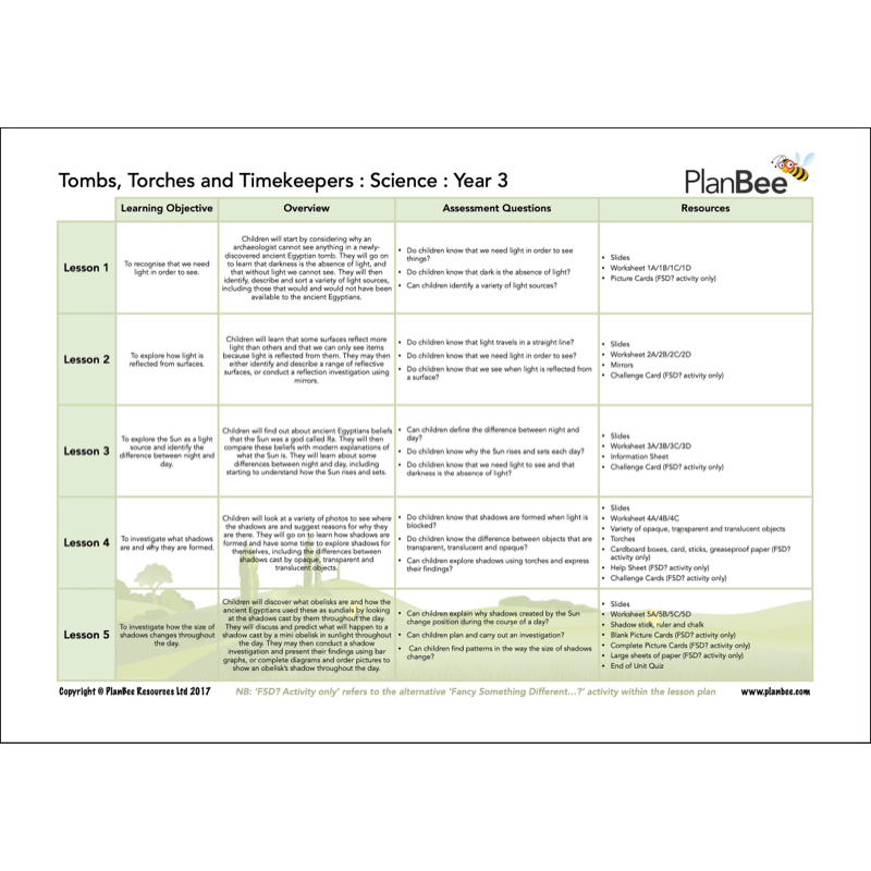 PlanBee Ancient Egyptians KS2 Topic Bundle