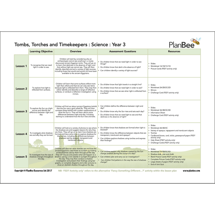 PlanBee Ancient Egyptians KS2 Topic Bundle