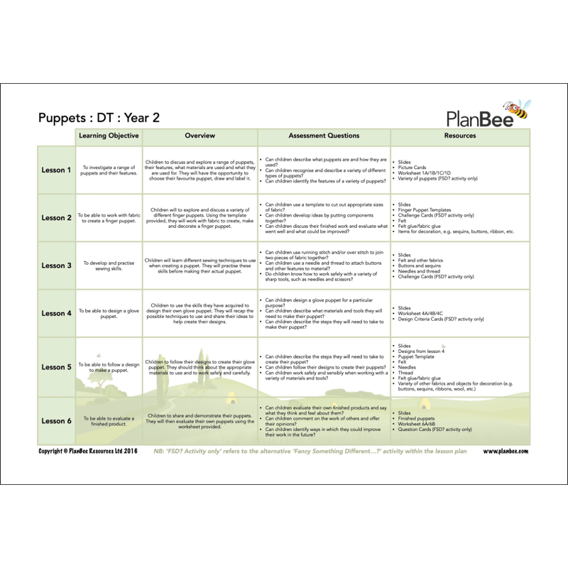 PlanBee Toys Topic KS1 Planning and Resources by PlanBee