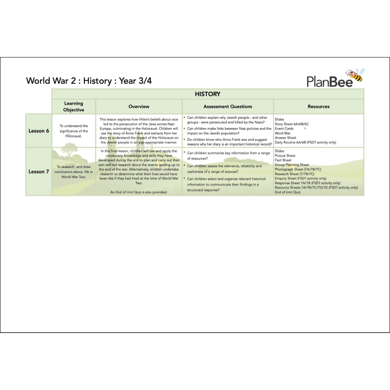 PlanBee World War 2 (LKS2) Topic Bundle