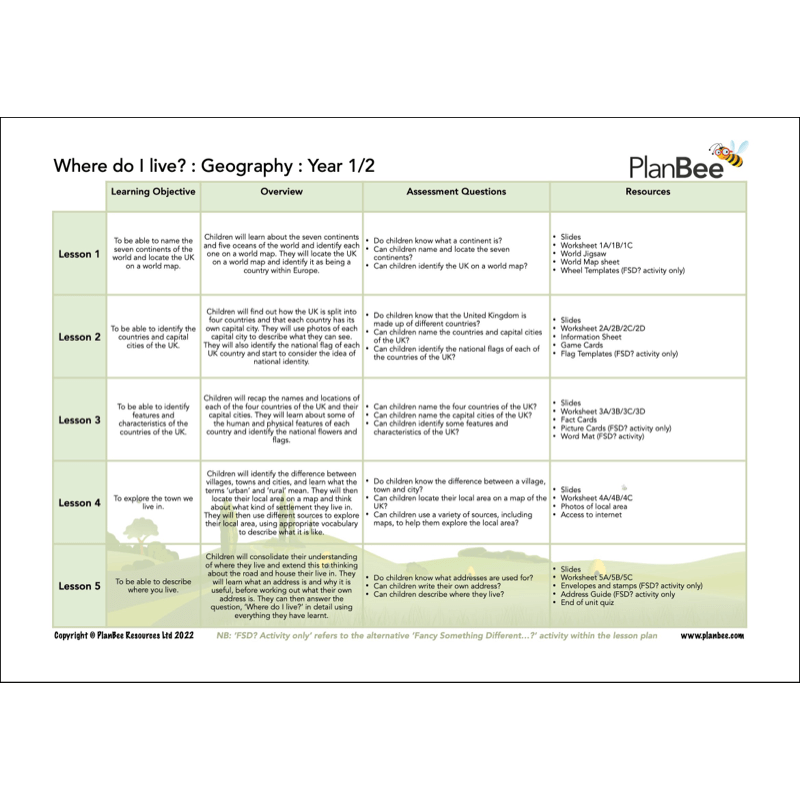 PlanBee This is Me Topic Bundle KS1 Lessons & Resources by PlanBee