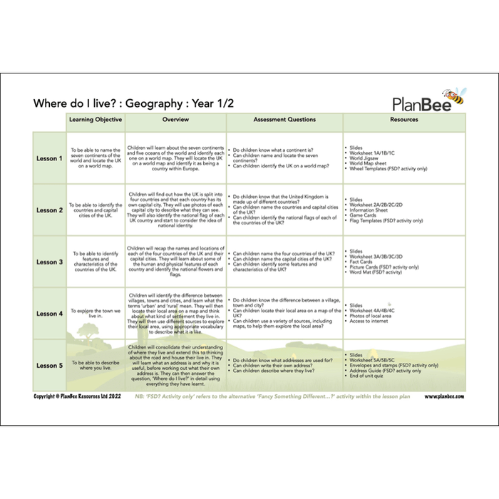 PlanBee This is Me Topic Bundle KS1 Lessons & Resources by PlanBee