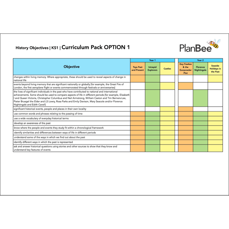 PlanBee Whole School Primary History Curriculum Pack by PlanBee