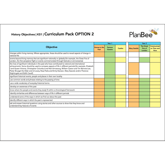 PlanBee Primary History Curriculum Pack (Option 2) | Long Term Planning