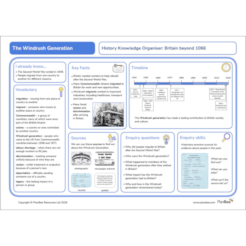 PlanBee Windrush KS2 History Lessons and Activities by PlanBee